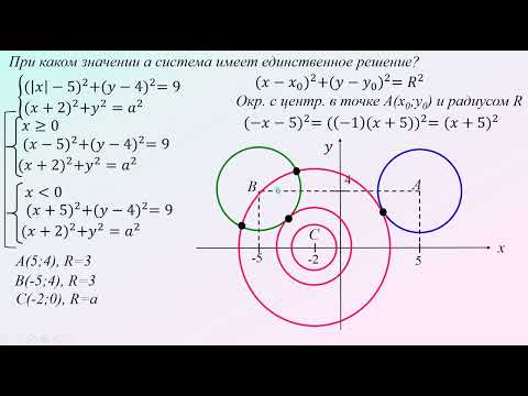 Видео: ЕГЭ. Параметр. Окружности