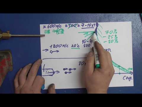 Видео: Газодинамическое напыление металла. Теория метода