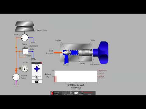 Видео: Предохранительный клапан прямого действия