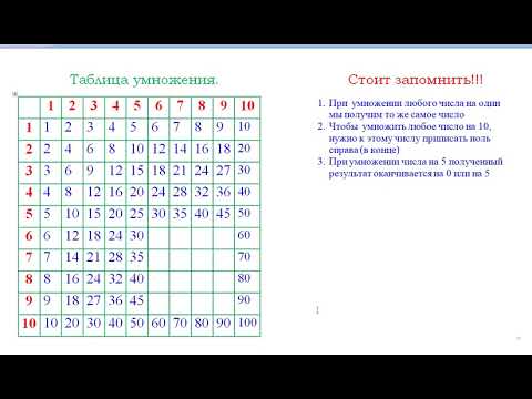 Видео: Учим таблицу умножения. Часть 2 ( умножение на 3, 4, 5)