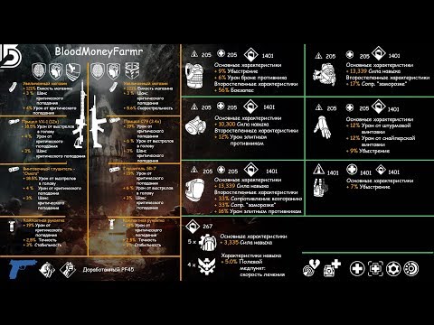 Видео: The Division | Засекреченный комплект снабженца для ПВЕ 1.8.3 (Classified Reclaimer set for PVE)
