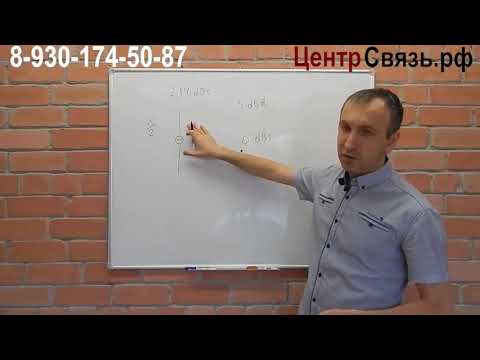 Видео: Теория о Антеннах, понятие dbi и db, как обманывают продавцы. 2 серия