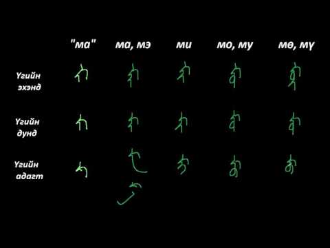 Видео: Монгол бичгийн хичээл №2 Титэмт үсэг – "на, ма, ла" гийгүүлэгч