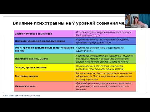 Видео: Как психотравма влияет на разные уровни человеческого сознания? | Открытая лекция «Психотравма»