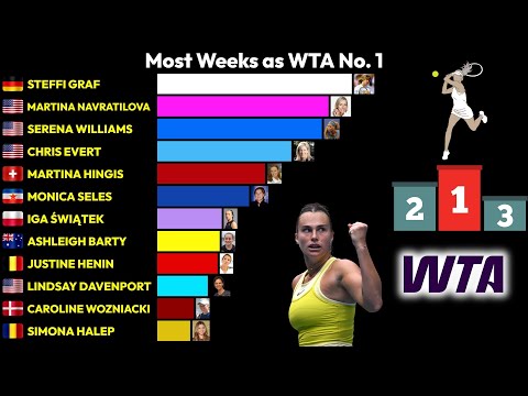 Видео: Наибольшее количество недель в качестве WTA № 1 (1975-2025) 🎾📈