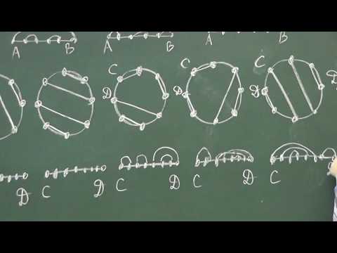 Видео: 100 Непересекающиеся дуги окружности и расстановки скобок