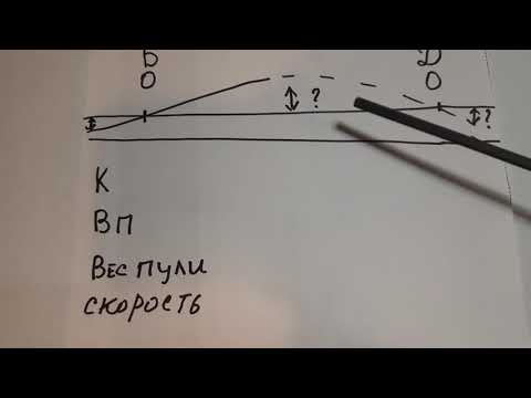 Видео: Немного о правильной пристрелке оружия . Ближний и дальний Ноль , зачем он нужен и как его найти .