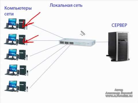 Видео: настройка локальной сети часть 1