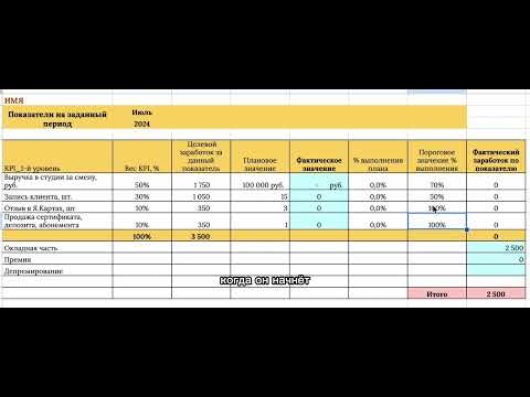 Видео: KPI (система мотивации) администратора салона красоты