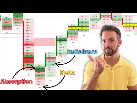 Видео: ПОТОК ОРДЕРА: 3 ключевых паттерна для определения разворотов