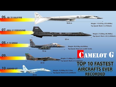 Видео: Топ-10 самых быстрых самолетов в истории | Сравнение скоростей 10 самых быстрых самолетов Camelot G
