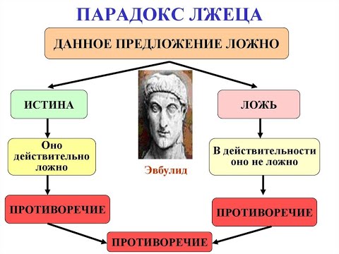 Видео: Парадокс "Лжец"