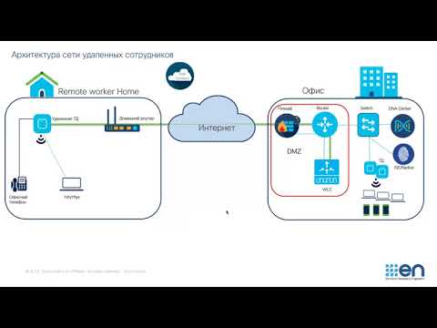 Видео: Корпоративный Wi Fi на удаленке  Рецепт Cisco