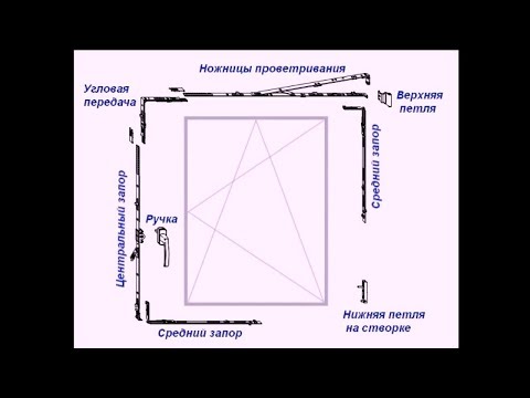 Видео: Ч.9  Окна ПВХ. Регулировка. Теория от Алексеича.