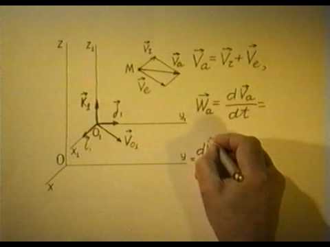 Видео: §3.3. Теорема о сложении ускорений точки при поступательном переносном движении
