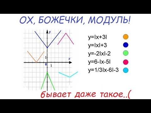 Видео: Модуль линейной функции