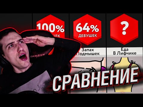 Видео: ЧТО СКРЫВАЮТ ДЕВУШКИ? // РЕАКЦИЯ HELLYEAHPLAY