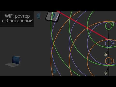 Видео: Основы WiFi: SISO, MIMO, MU-MIMO, beamforming, канал связи, расположение антенн на примерах