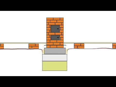 Видео: Фундамент под печь