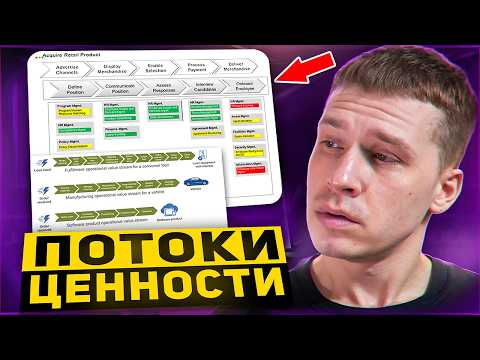 Видео: КАК ИСПОЛЬЗОВАТЬ ПОТОКИ ЦЕННОСТИ? TOGAF Guides.