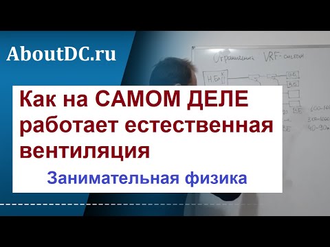 Видео: Как НА САМОМ ДЕЛЕ работает ЕСТЕСТВЕННАЯ вентиляция