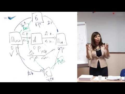 Видео: Схема оптимизации НДС с помощью агентского договора - Эльвира Митюкова