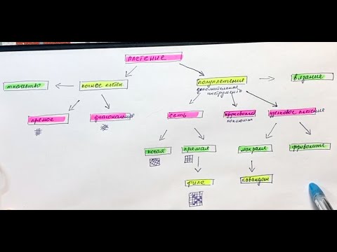 Видео: Прикладное творчество - Виды плетений (Обзор)