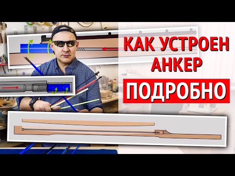 Видео: Всё про анкерные системы в гитаре
