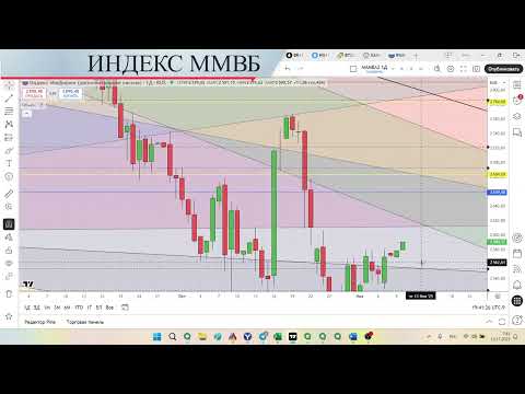 Видео: 10.11.2025 Ситуация на текущий момент | Роман Андреев