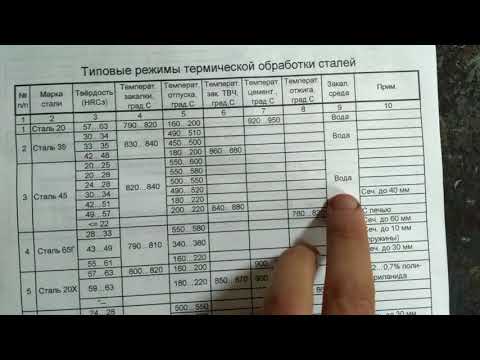 Видео: Технология закалки сталь 45, закалка матриц гранулятора.