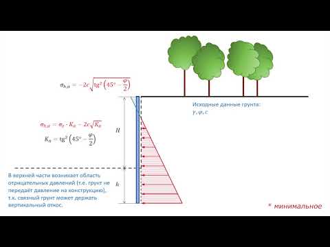 Видео: МГ. 2-14.  Давление грунта на сооружение (активное, пассивное давление грунта, давление покоя)