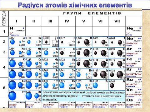 Видео: 20. Електронні оболонки "важких" елементів та їх хімічна поведінка.