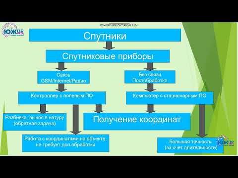 Видео: Принцип работы спутниковых приборов схематично.