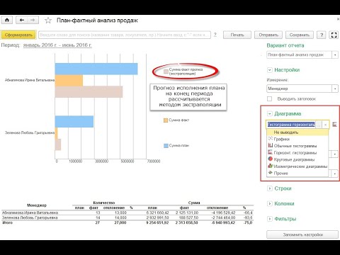 Видео: 1С Управление торговлей 11.4 Планирование продаж и закупок