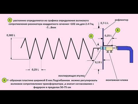 Видео: Большой обзор по антеннам ч 6  Спиральная антенна