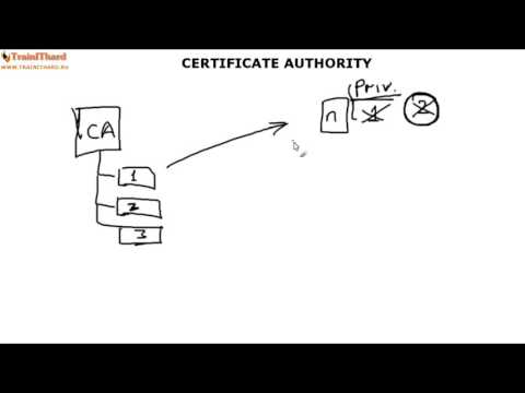 Видео: [Windows Server 2012 basics] Урок 11, часть 1 - Certification Authority, теория и установка