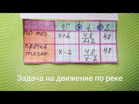 Видео: Катер в 8:40 вышел из пункта А в пункт расположенный в 48 км.. Задача 8 ЕГЭ математика профиль 2022