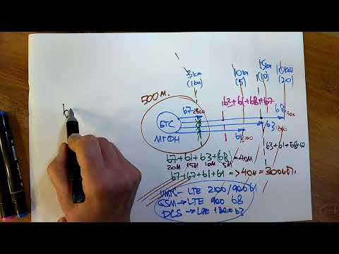 Видео: Как обмануть законы агрегации или зачем в городе нужна хорошая 4G b7 (LTE 2600) антенна?/1123_КоПСС