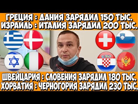 Видео: ГРЕЦИЯ - ДАНИЯ ПРОГНОЗ ИЗРАИЛЬ - ИТАЛИЯ СТАВКА ШВЕЦАРИЯ - СЛОВЕНИЯ ПРОГНОЗ ХОРВАТИЯ - ЧЕРНОГОРИЯ ЧМ