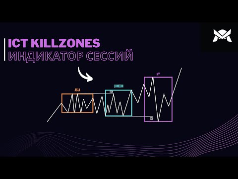 Видео: ICT Killzones  | Настройка индикатора | Трейдинг