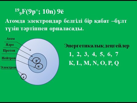 Видео: Атомда электрондардың таралуы.Химия 8кл