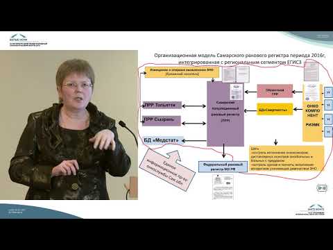 Видео: Единое информационное пространство онкологической службы Самарской области