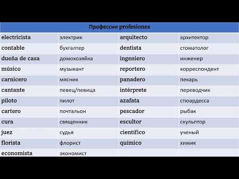 Видео: Семья, профессии, дни недели, месяцы