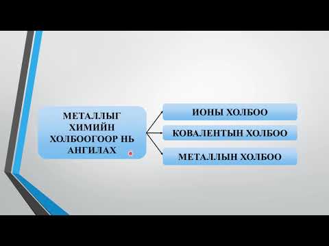 Видео: 3.3 Металлын физик механик шинж чанар, ангилал