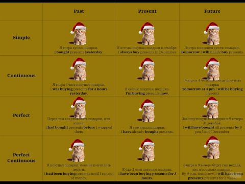 Видео: Простые шаги для понимания английских времён
