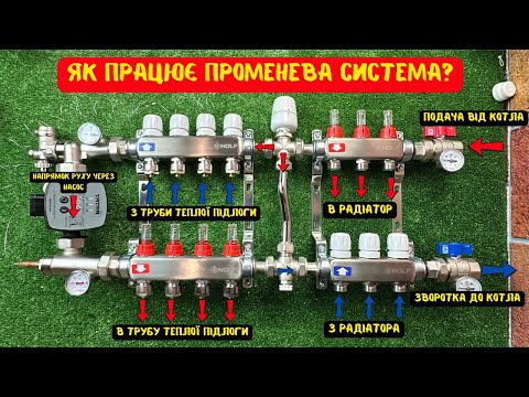 Видео: Як працює колектор з триходовим клапаном?