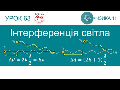 Видео: Фізика 11. Урок-презентація «Інтерференція світла»