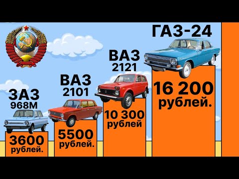 Видео: 💲Цены на Автомобили СССР🚘🏆🏁
