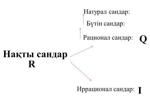 Видео: Нақты сандар