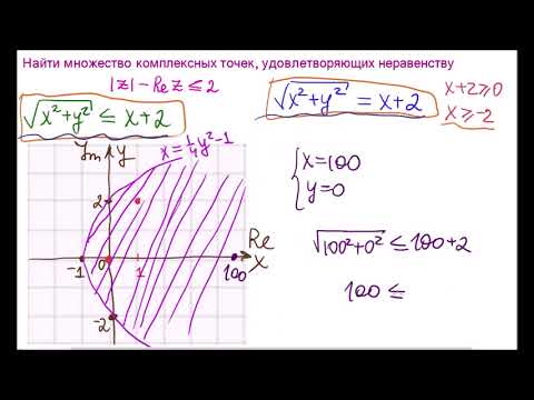 Видео: Комплексная область.  Парабола
